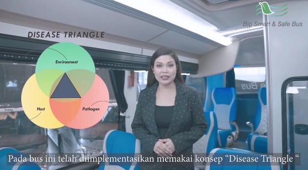 Bio Smart And Safe Bus Laksana Disease Triangle